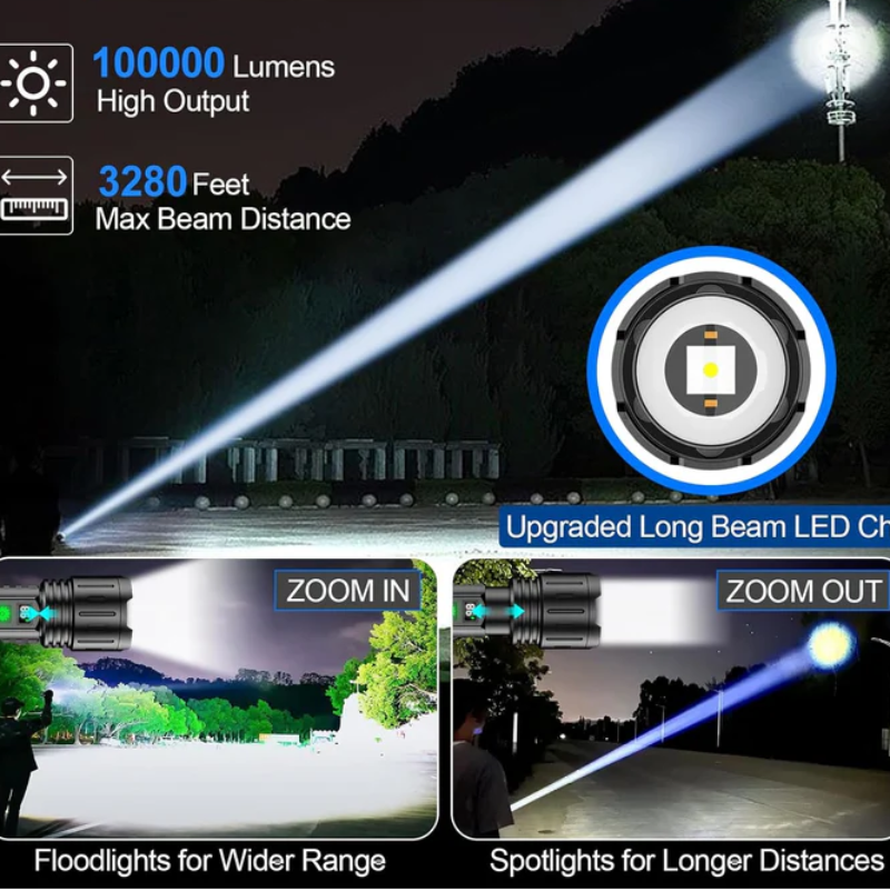 Rechargeable LED Flashlight 5 Modes and Type C Charging - Image 7